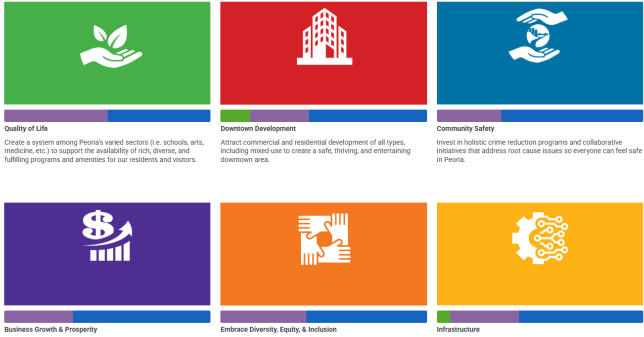 Strategic Plan Dashboard 